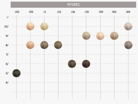 Χρωματολόγιο wella Illumina 2