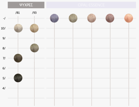 Χρωματολόγιο wella Illumina 3